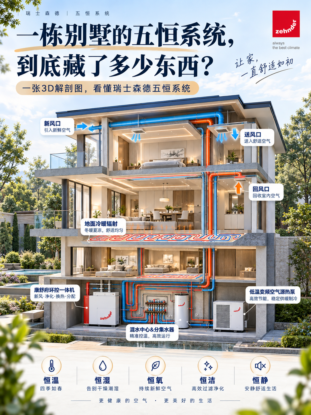乌鲁木齐五恒系统到底怎么工作的？一张解剖图看懂